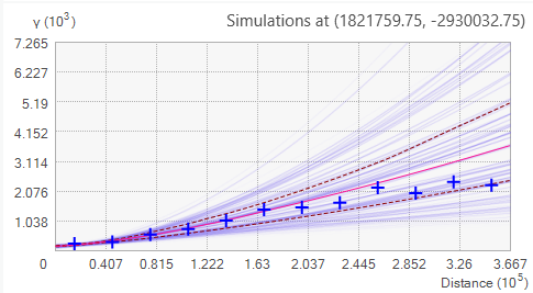 Simulated semivariograms Simulated semivariograms